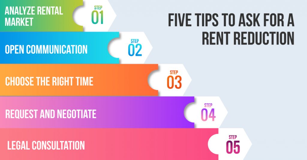 infographic depicting five tips to ask for a rent reduction in Canada