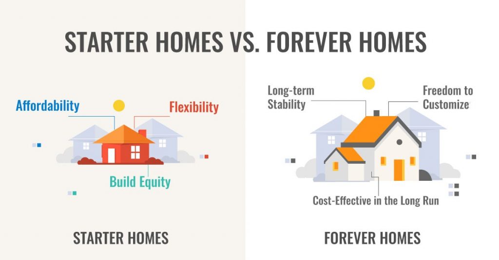 Starter Homes Vs. Forever Homes in Real Estate Canada
