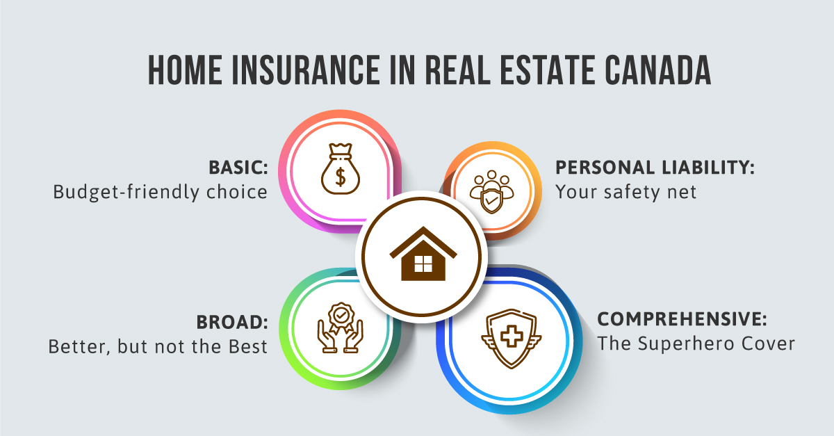 Home Insurance in Real Estate Canada