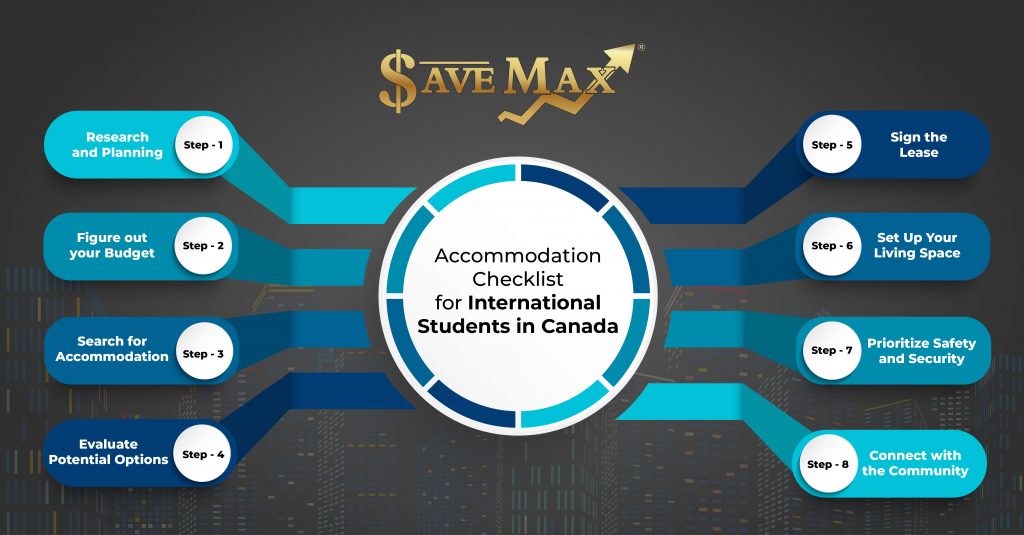 Ultimate Accommodation Checklist for International Students in Canada