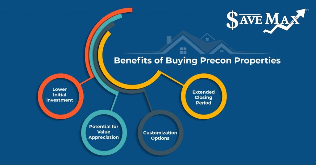 Infographic design explaining the benefits of buying precon properties
