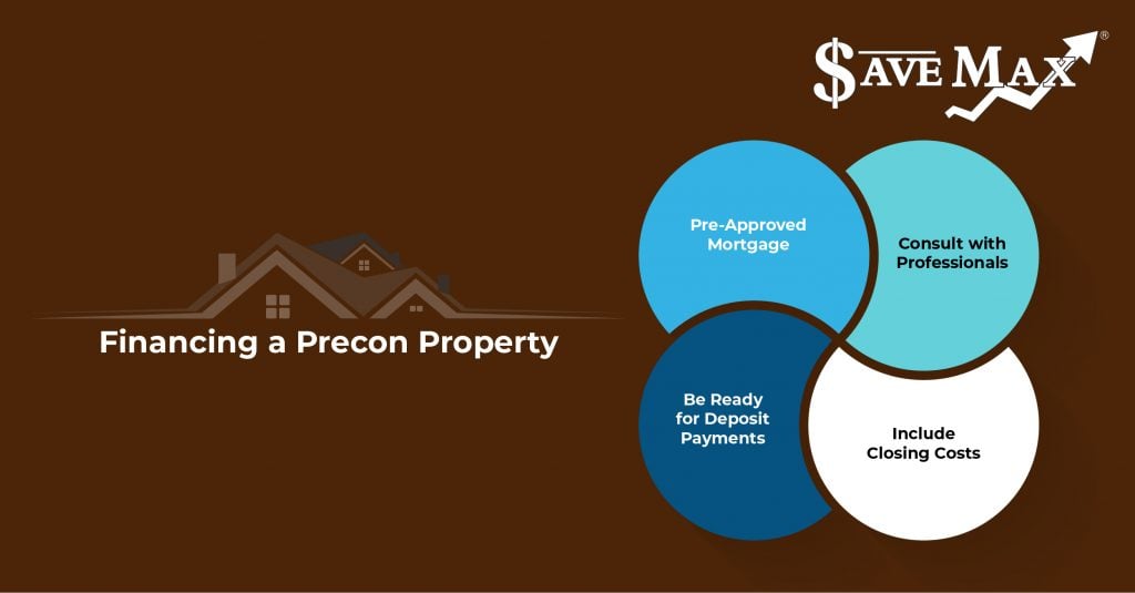 Infographic depicting the financing of a precon property
