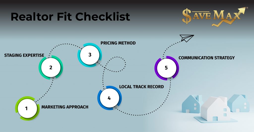 The Realtor Fit Checklist to choose the best for You.