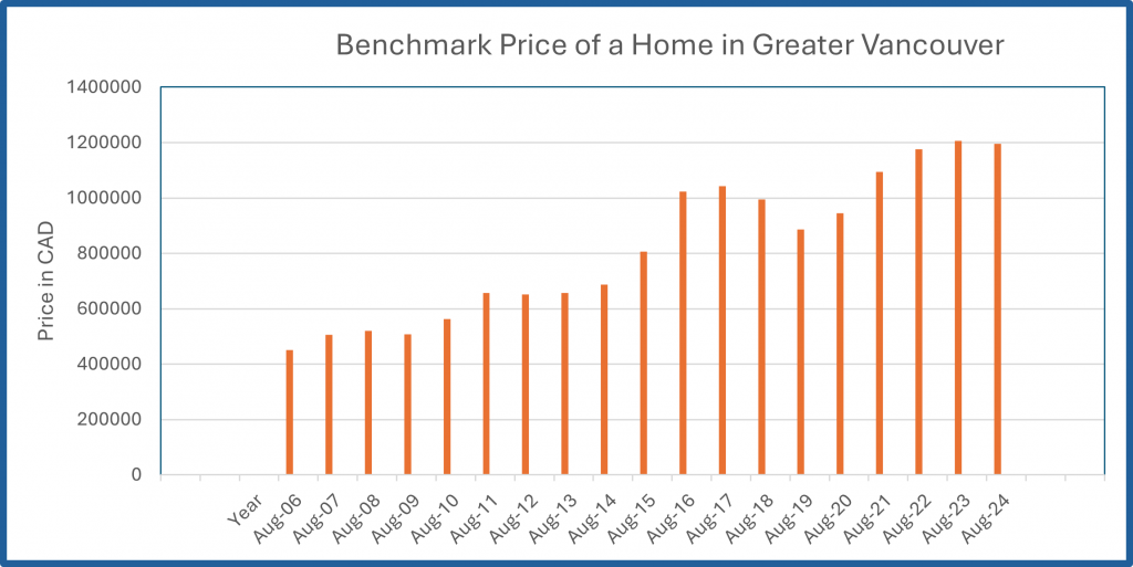 A Closer Look at Inventory and Market Balance